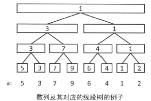 建树