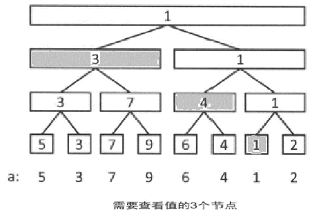 区间查询