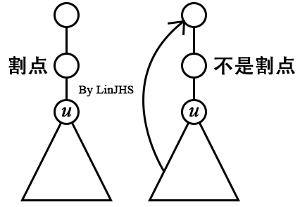 割点示意图